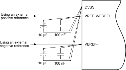 MSP430FR2033 MSP430FR2032 app_adc12b_ground_noise.gif