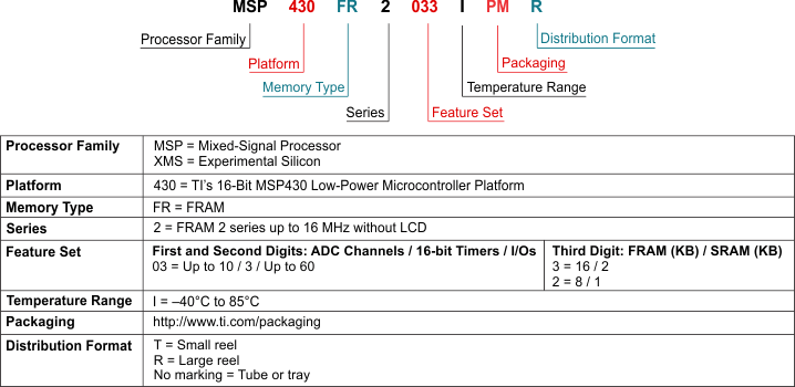 MSP430FR2033 MSP430FR2032 part-number-decoder-msp430fr2033.gif