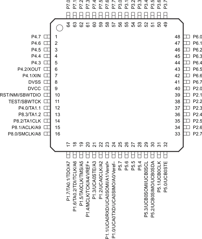 MSP430FR2033 MSP430FR2032 pinout-LQFP-64.gif