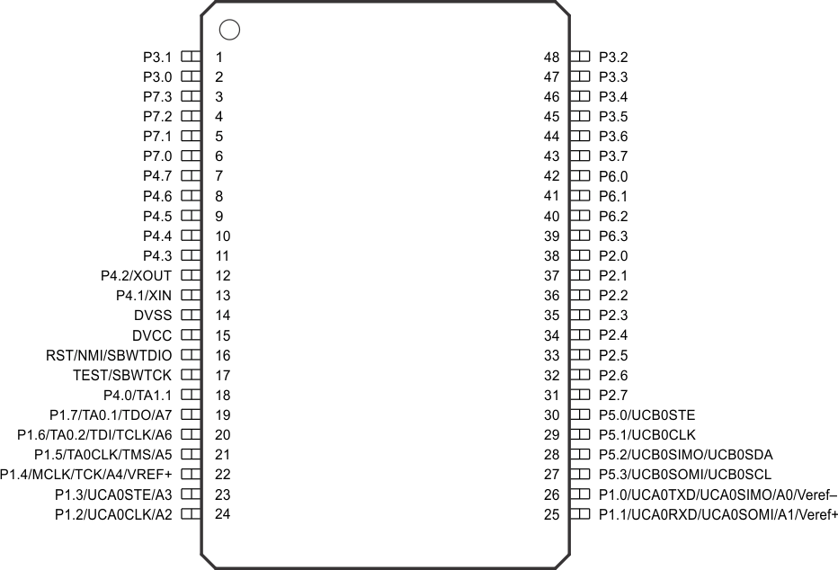 MSP430FR2033 MSP430FR2032 pinout-TSSOP-48.gif