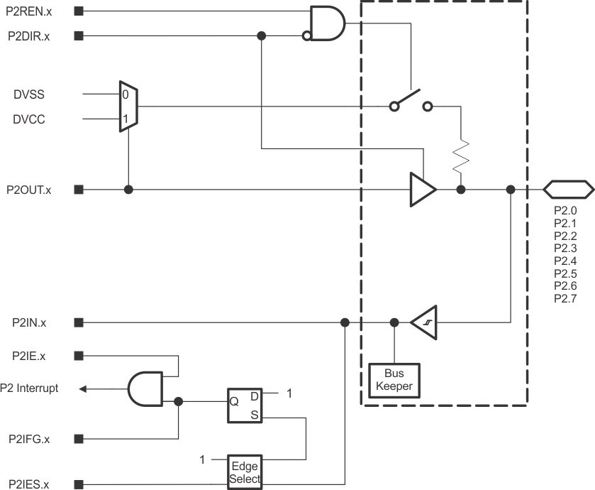 MSP430FR2033 MSP430FR2032 schematics_p2_slase45.gif