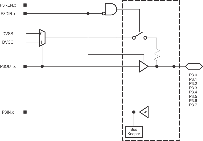 MSP430FR2033 MSP430FR2032 schematics_p3_slase45.gif