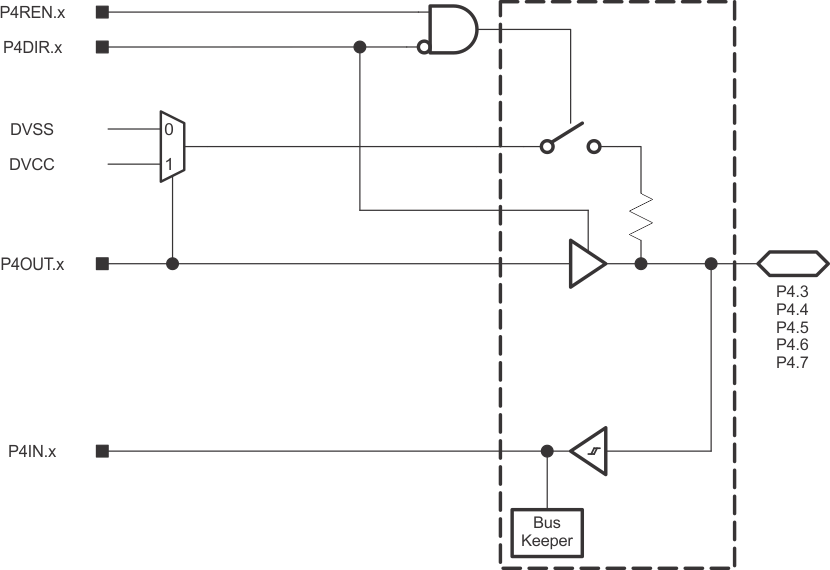 MSP430FR2033 MSP430FR2032 schematics_p4_34567_slase45.gif