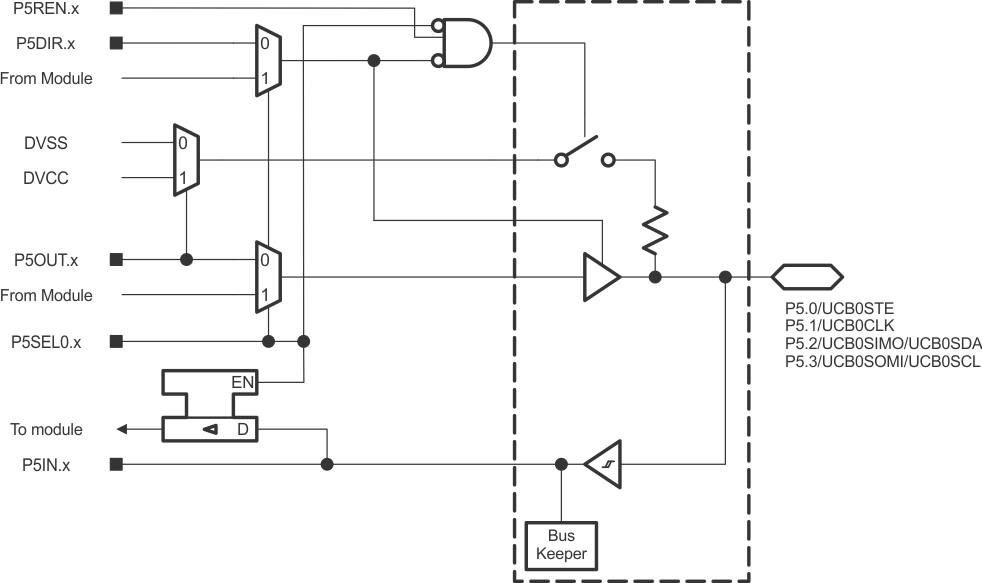 MSP430FR2033 MSP430FR2032 schematics_p5_0123_slase45.gif