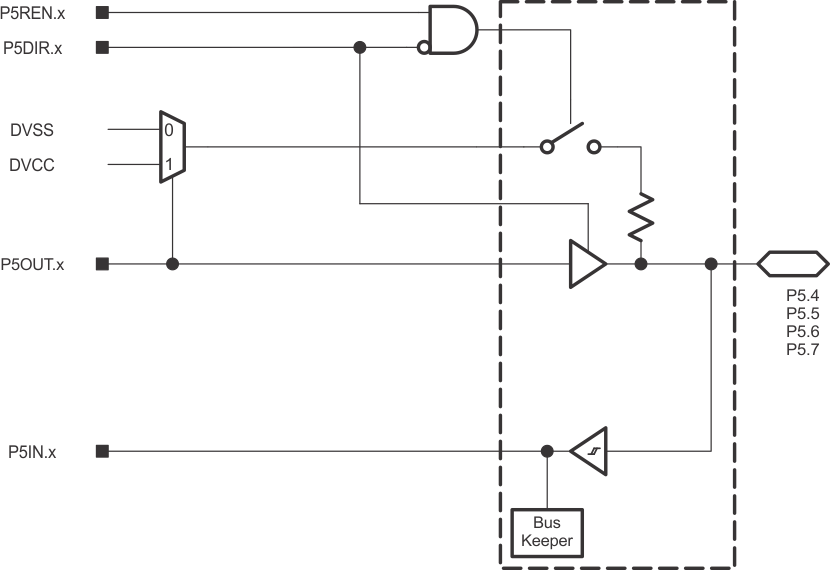 MSP430FR2033 MSP430FR2032 schematics_p5_4567_slase45.gif