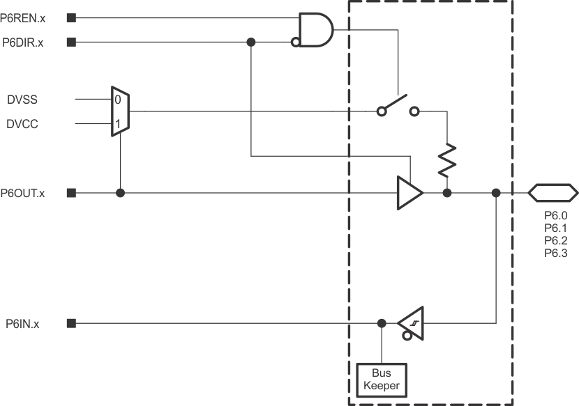 MSP430FR2033 MSP430FR2032 schematics_p6_0123_slase45.gif