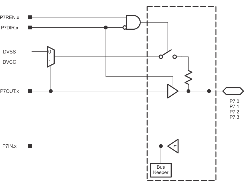 MSP430FR2033 MSP430FR2032 schematics_p7_0123_slase45.gif