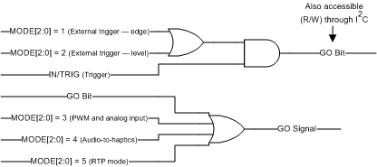 DRV2605L goBit_slos854.gif