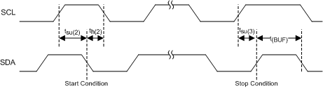 DRV2605L i2c_start_stop_timing_slos854.gif