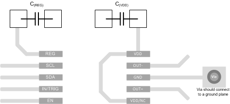 DRV2605L layoutExample_MSOP_slos854.gif