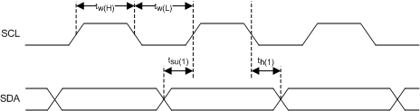 DRV2605L scl_sda_timing_slos854.gif