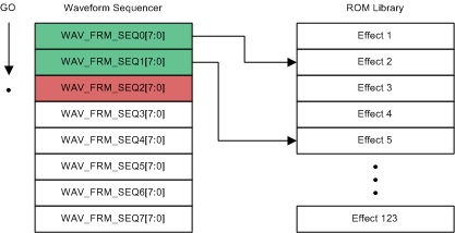 DRV2605L waveformSequencer_slos854.gif