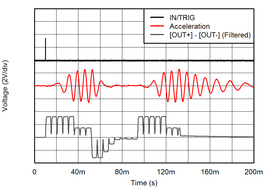 DRV2604L Fig1_ERM_Click_Ext_Edge_Trigger_3.3V_slos866.png