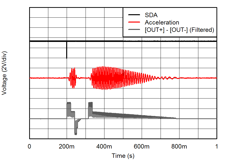 DRV2604L Fig3_ERM_Bounce_Click_Int_Trigger_slos866.png