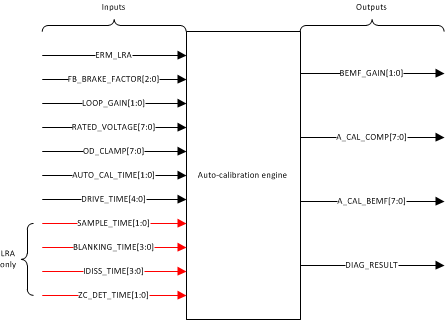 DRV2604L autocalFuncDiag_slos866.gif