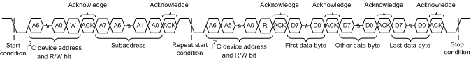 DRV2604L i2cMultiByteReadTransfer_slos854.gif