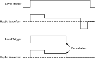 DRV2604L levelTrigger_slos854.gif