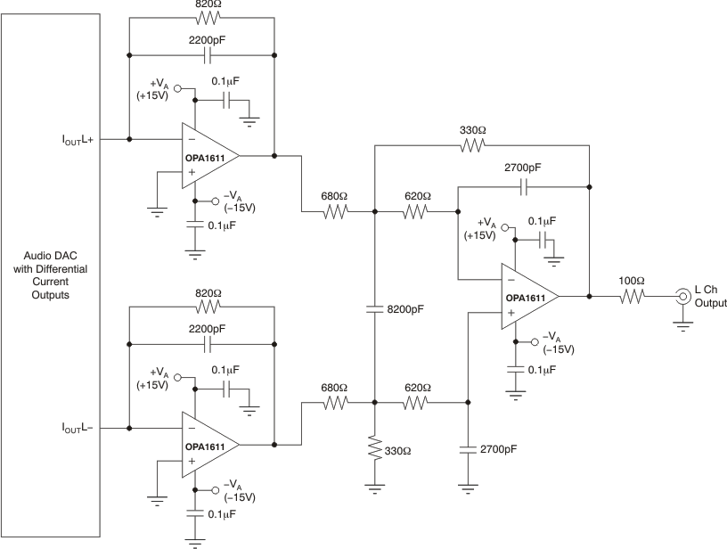 OPA1611 OPA1612 ai_audio_dac_bos450.gif