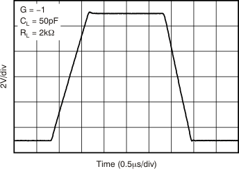 OPA1611 OPA1612 tc_lg_signal_step_g-1_bos450.gif