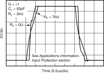 OPA1611 OPA1612 tc_lg_signal_step_g1_bos450.gif