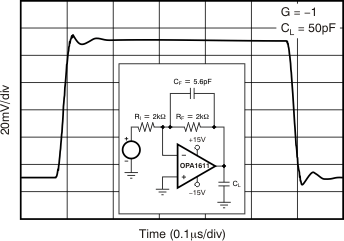 OPA1611 OPA1612 tc_sm_signal_step_g-1_bos450.gif