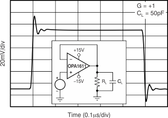 OPA1611 OPA1612 tc_sm_signal_step_g1_bos450.gif