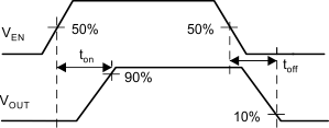 TPS25200-Q1 enable_timing_active_high_enable_slvscu5.gif