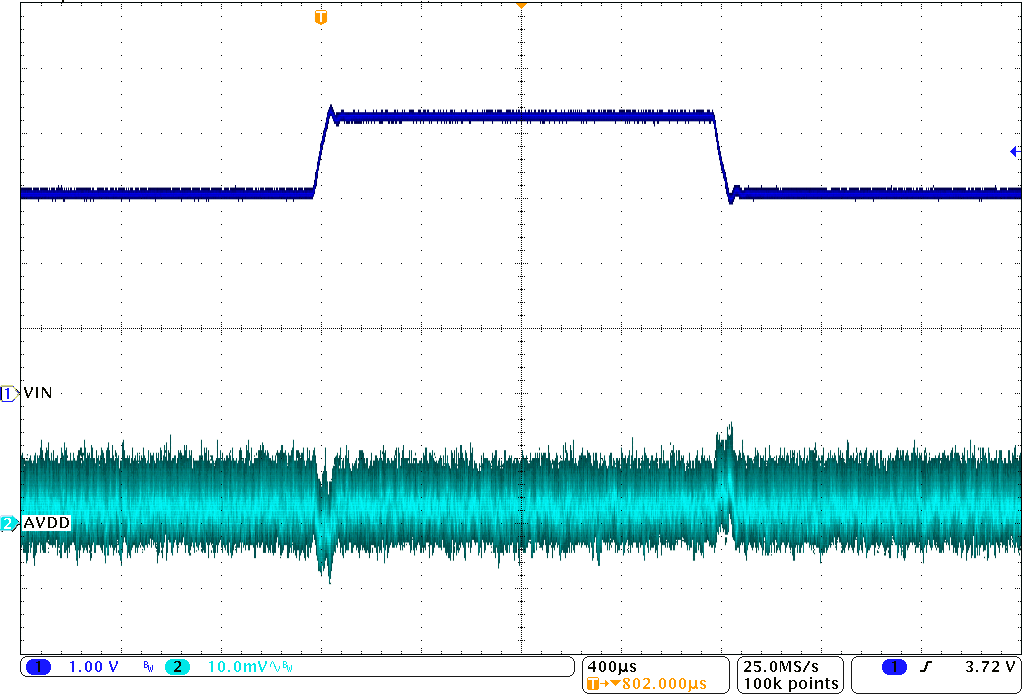 TPS65632 avdd_line_transient_slvscy2.png