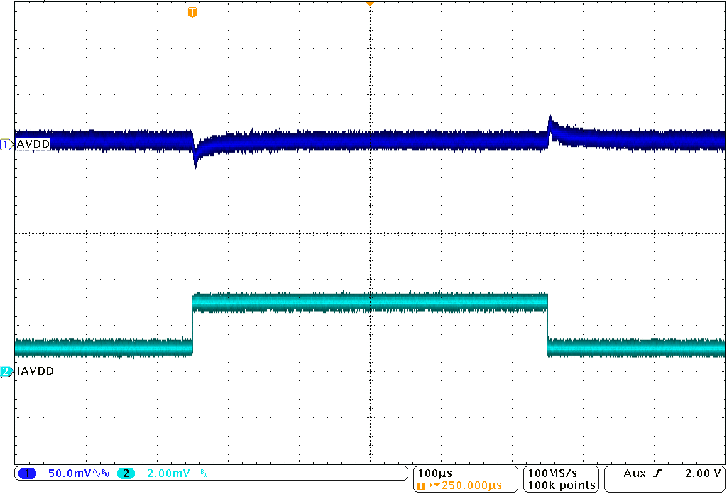 TPS65632 avdd_load_transient_slvscy2.png