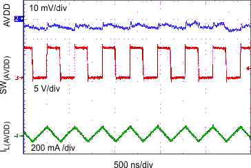 TPS65632 avdd_switch_waveforms_10m_slvscy2.gif