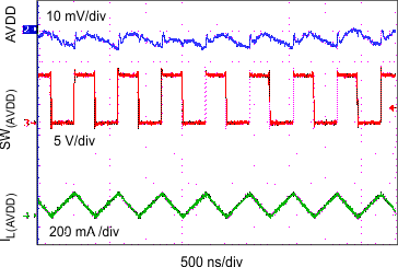 TPS65632 avdd_switch_waveforms_30m_slvscy2.gif