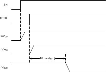 TPS65632 timing_01_slvscy2.gif