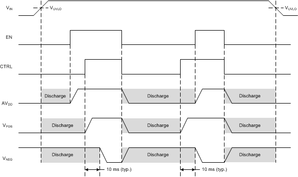 TPS65632 timing_02_slvscy2.gif