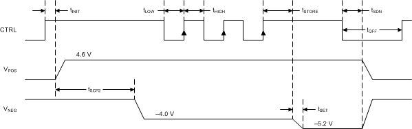 TPS65632 timing_03_slvscy2.gif