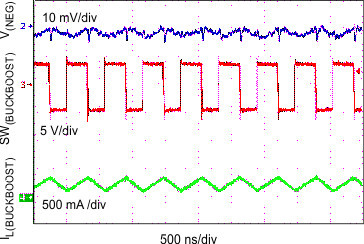 TPS65632 vneg_switch_waveforms_100m_slvscy2.gif