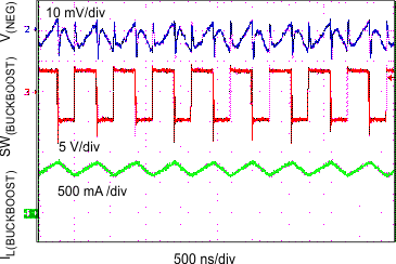 TPS65632 vneg_switch_waveforms_300m_slvscy2.gif