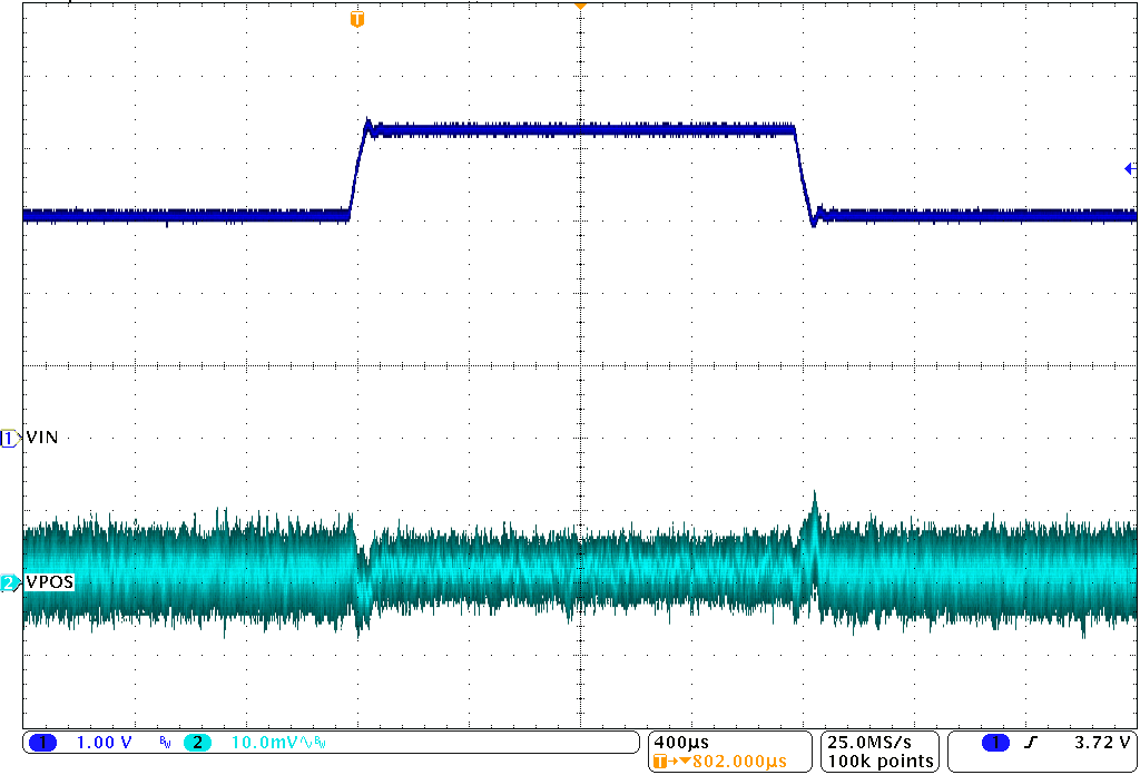 TPS65632 vpos_line_transient_slvscy2.png