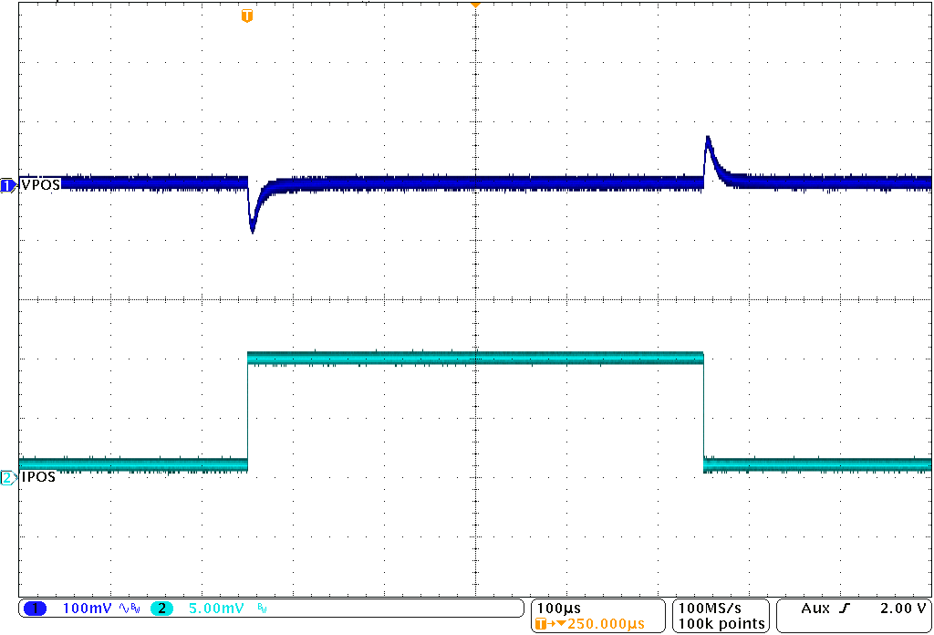 TPS65632 vpos_load_transient_slvscy2.png