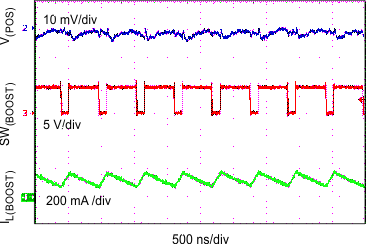 TPS65632 vpos_switch_waveforms_100m_slvscy2.gif