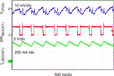 TPS65632 vpos_switch_waveforms_300m_slvscy2.gif