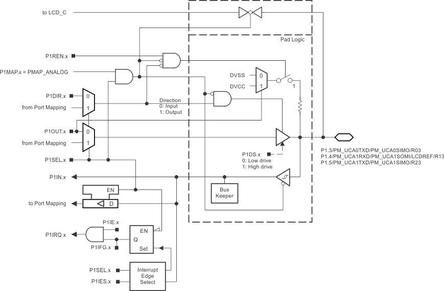 MSP430F6736A MSP430F6735A MSP430F6734A MSP430F6733A MSP430F6731A MSP430F6730A MSP430F6726A MSP430F6725A MSP430F6724A MSP430F6723A MSP430F6721A MSP430F6720A p1_345_slase46.gif