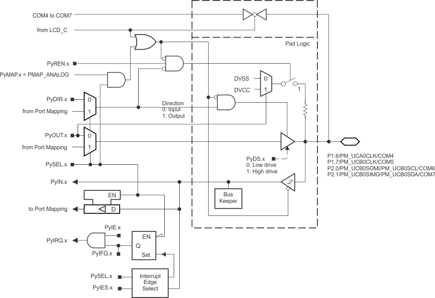 MSP430F6736A MSP430F6735A MSP430F6734A MSP430F6733A MSP430F6731A MSP430F6730A MSP430F6726A MSP430F6725A MSP430F6724A MSP430F6723A MSP430F6721A MSP430F6720A p1_67_p2_01_pz_slase46.gif