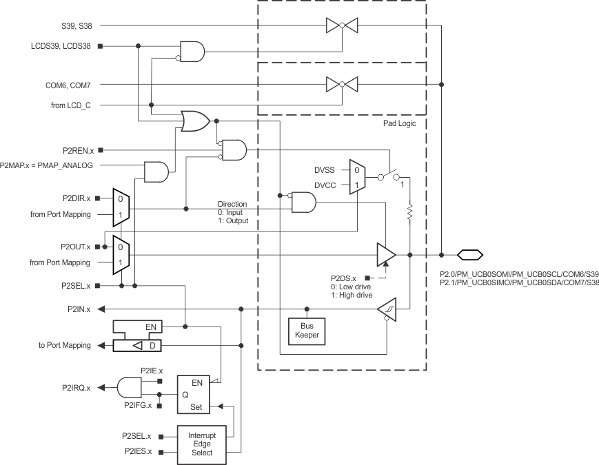 MSP430F6736A MSP430F6735A MSP430F6734A MSP430F6733A MSP430F6731A MSP430F6730A MSP430F6726A MSP430F6725A MSP430F6724A MSP430F6723A MSP430F6721A MSP430F6720A p2_01_pn_slase46.gif