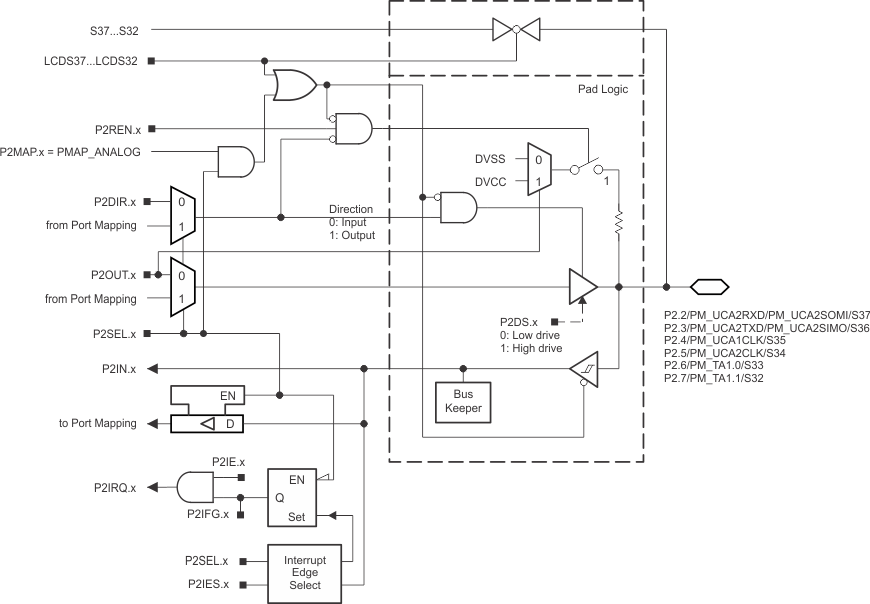 MSP430F6736A MSP430F6735A MSP430F6734A MSP430F6733A MSP430F6731A MSP430F6730A MSP430F6726A MSP430F6725A MSP430F6724A MSP430F6723A MSP430F6721A MSP430F6720A p2_234567_pn_slase46.gif