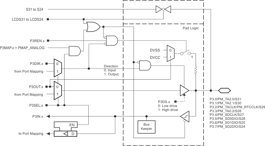 MSP430F6736A MSP430F6735A MSP430F6734A MSP430F6733A MSP430F6731A MSP430F6730A MSP430F6726A MSP430F6725A MSP430F6724A MSP430F6723A MSP430F6721A MSP430F6720A p3_01234567_pn_slase46.gif