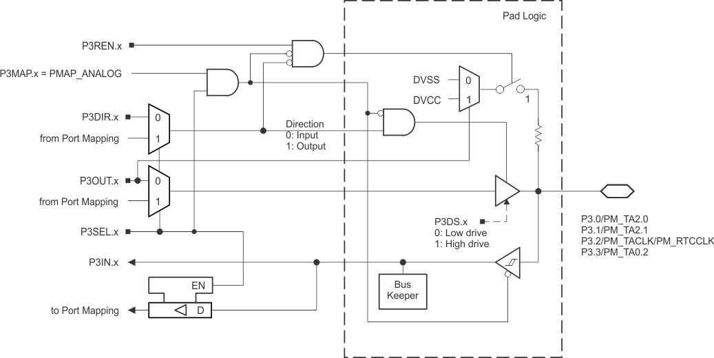 MSP430F6736A MSP430F6735A MSP430F6734A MSP430F6733A MSP430F6731A MSP430F6730A MSP430F6726A MSP430F6725A MSP430F6724A MSP430F6723A MSP430F6721A MSP430F6720A p3_0123_pz_slase46.gif