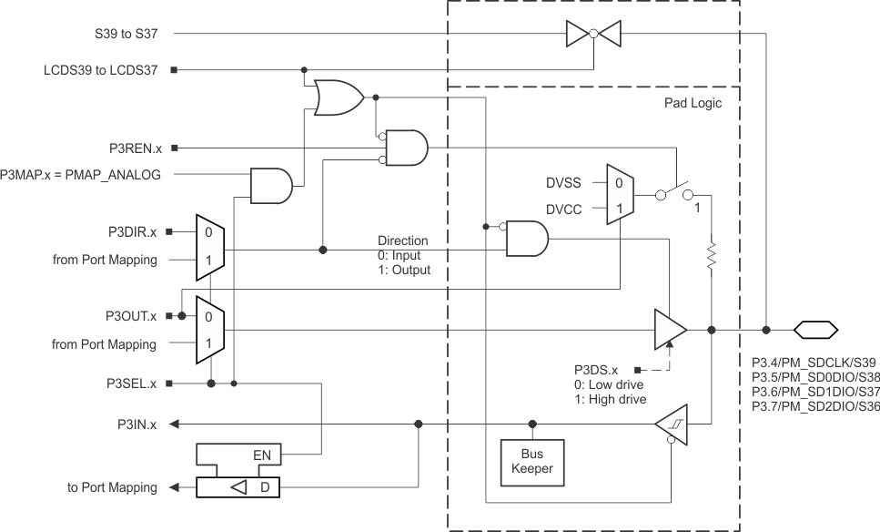 MSP430F6736A MSP430F6735A MSP430F6734A MSP430F6733A MSP430F6731A MSP430F6730A MSP430F6726A MSP430F6725A MSP430F6724A MSP430F6723A MSP430F6721A MSP430F6720A p3_4567_pz_slase46.gif