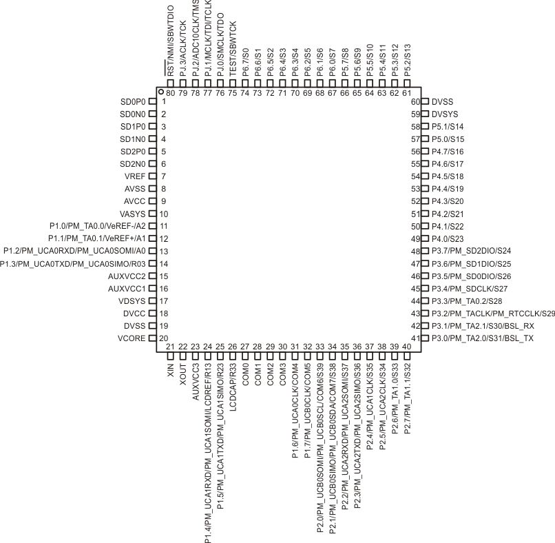 MSP430F6736A MSP430F6735A MSP430F6734A MSP430F6733A MSP430F6731A MSP430F6730A MSP430F6726A MSP430F6725A MSP430F6724A MSP430F6723A MSP430F6721A MSP430F6720A pinout_pn80_slase46.gif