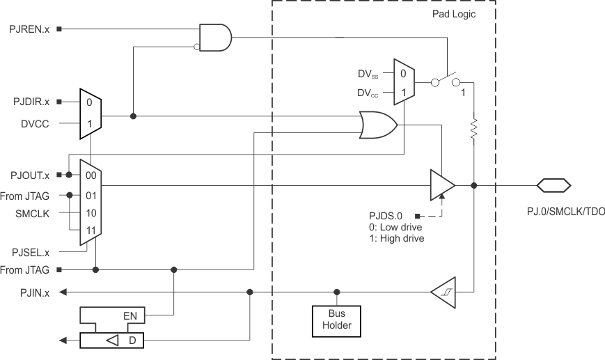 MSP430F6736A MSP430F6735A MSP430F6734A MSP430F6733A MSP430F6731A MSP430F6730A MSP430F6726A MSP430F6725A MSP430F6724A MSP430F6723A MSP430F6721A MSP430F6720A pj_0_slase46.gif