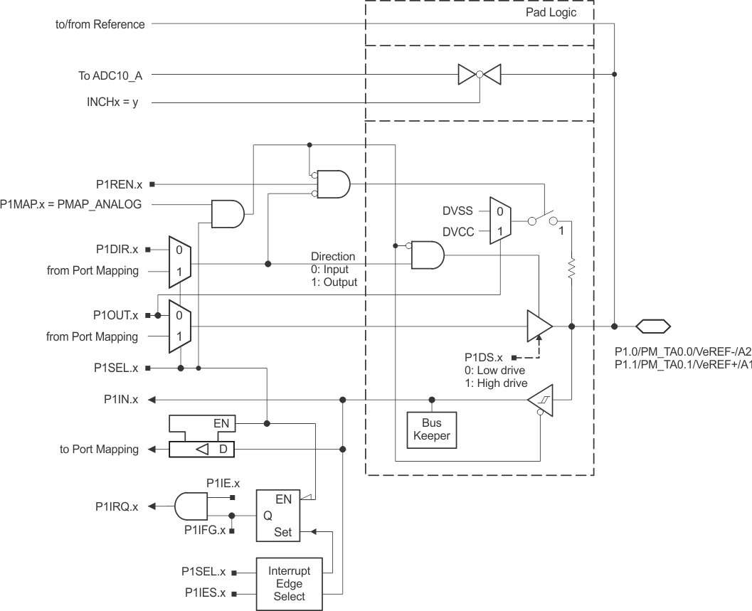 MSP430F6736A MSP430F6735A MSP430F6734A MSP430F6733A MSP430F6731A MSP430F6730A MSP430F6726A MSP430F6725A MSP430F6724A MSP430F6723A MSP430F6721A MSP430F6720A slase46-p10p11.gif